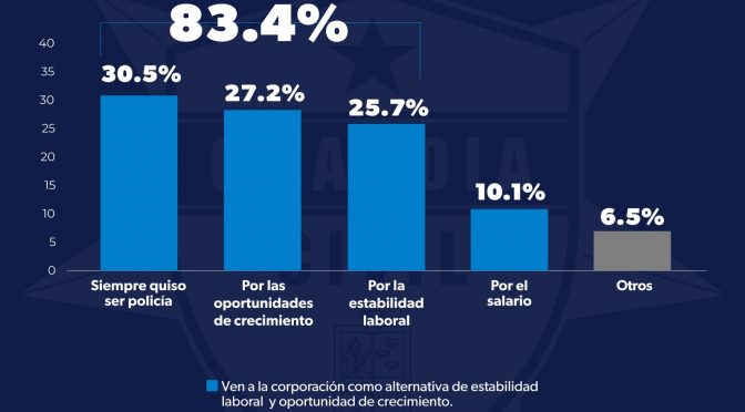 Elementos de la Guardia Civil tienen vocación de servicio: SSP