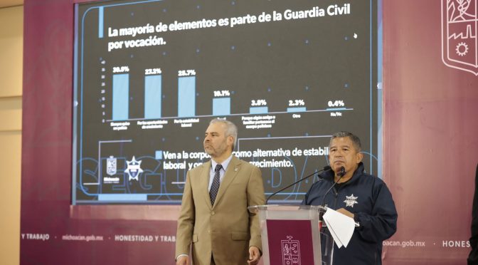 Guardia Civil con experiencia y vocación