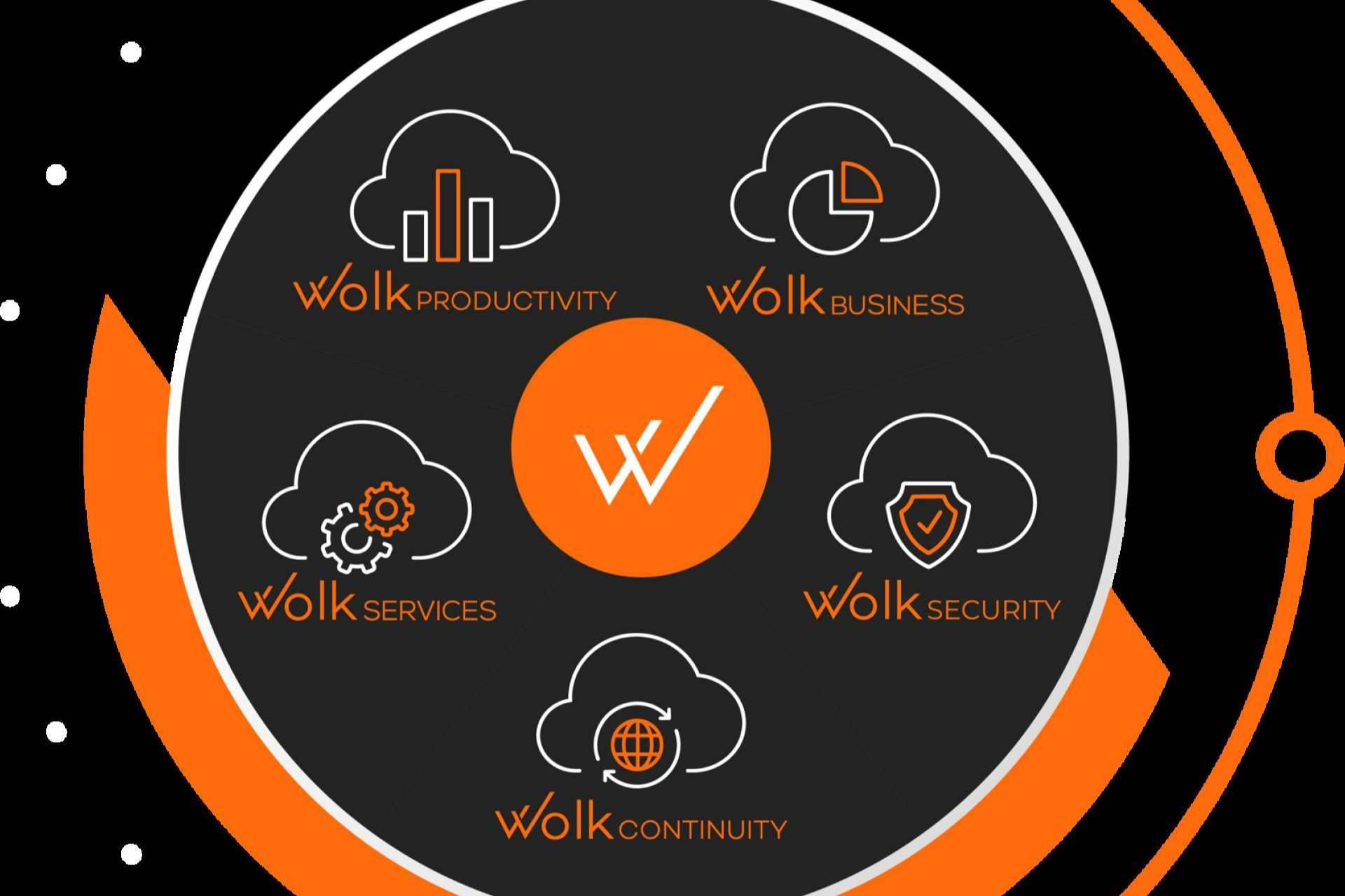 Wolk LAB ofrece un servicio integral de tecnologías en la nube