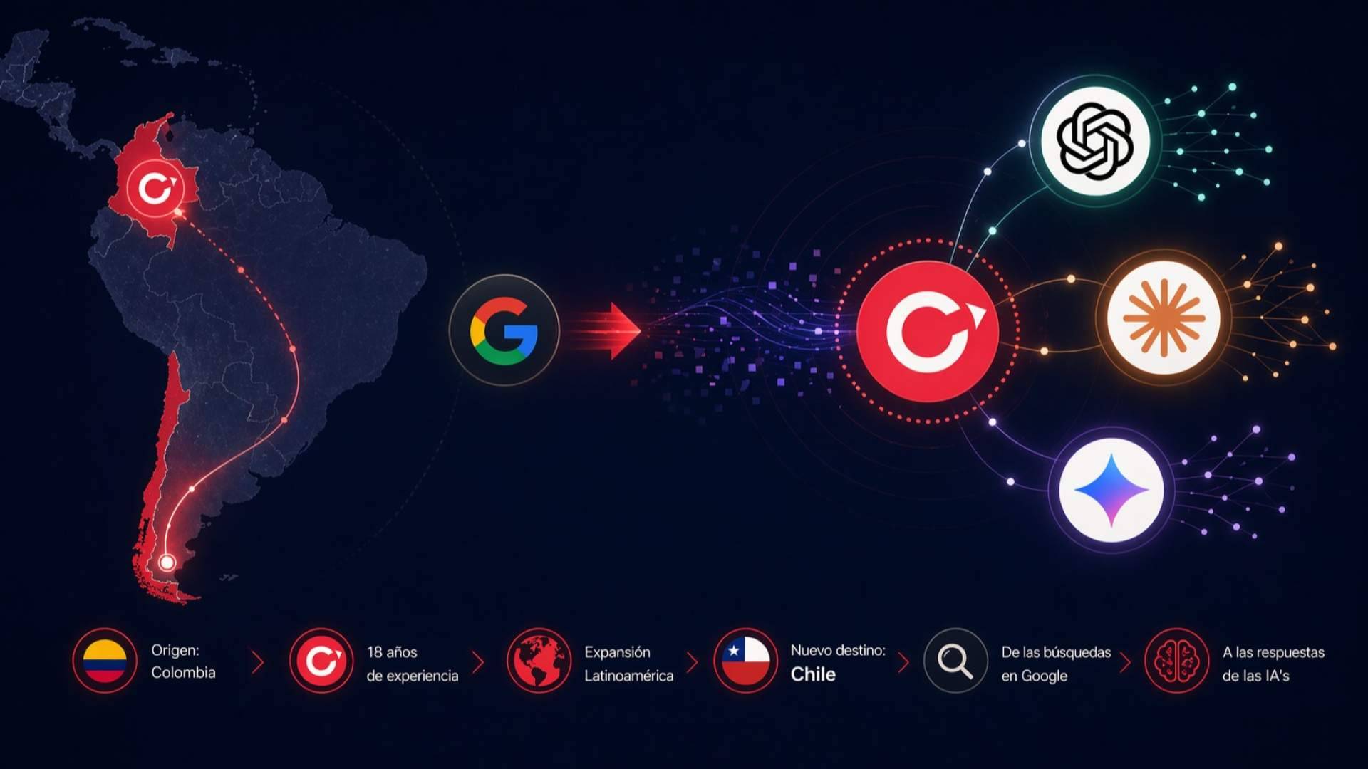 Llega a Chile Los Creativos, la agencia que posiciona las marcas en Inteligencia Artificial